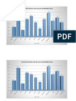 Cakupan Bumil Kek Bulan Desember 2018