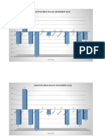 Cakupan BBLR Bulan Desember 2018