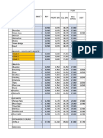 Rincian Produk Penjualan R2