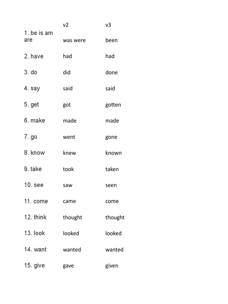 Common English Verb Conjugations: A Reference List of Verbs and Their ...