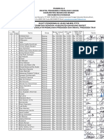 Daftar Penerimaan Mamin