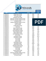 Performance Trade Nivesh Daily Report 24 August 2019