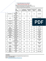 NO Nama Kapal Nama Perusahaan GRT Kapasitas Penumpang Kapasitas Roda 4 Kapasitas Roda 2 Jadwal Docking