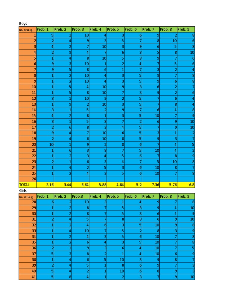 Raw Tables | PDF