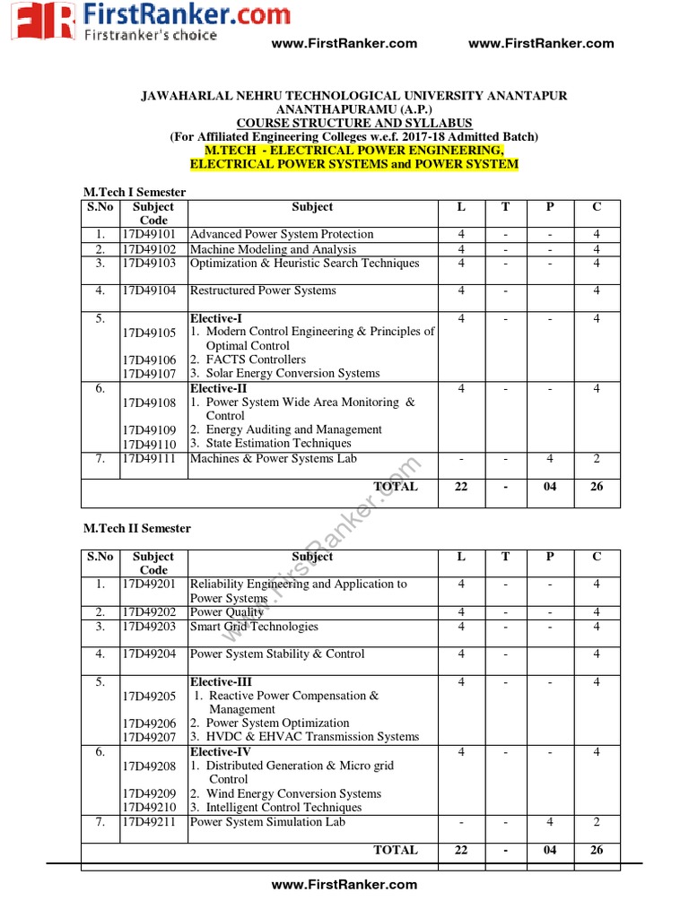 Jntua M Tech r17 Jntua M.tech Regulation r17 Eee Electrical Power