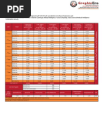 Fee Structure Btech Cse