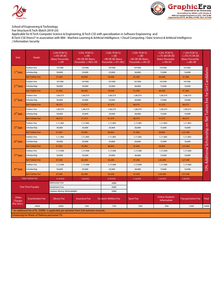 Fee Structure Btech Cse PDF Fee Tuition Payments