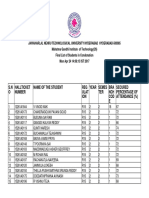Jawaharlal Nehru Technological University Hyderabad Final List of Students Granted Condonation