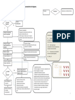 Diagrama de Flujo Del Proceso de Obtención y Almacenamiento de Imágenes digitales