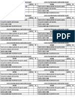 Lista de Cotejo para Evaluar La Planificación de Un Debate 4°a y B