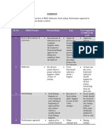 HRM - Assignment PDF