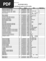 Raspored Ispita Septembarski Ispitni Rok 2019. Godine: Predmet P/U Datum Sala Napomena