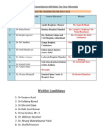 Waitlist Candidates: Dr. Sasidharan M.D.S. DR Shafiq Hackla