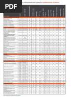 NUS Indicative Grade Profiles 2023/2024 | PDF