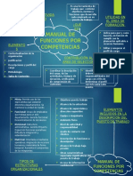 Mapa Mental - Grupo 5