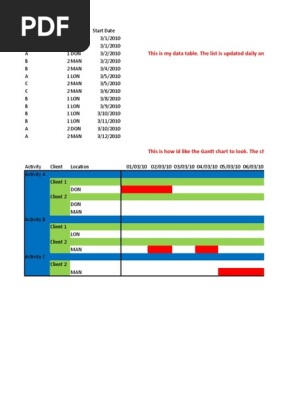 gantt chart