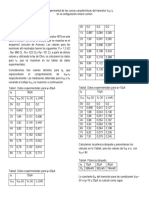 Curvas Características Del Transistor VCE-IC en La Configuración Emisor Común