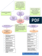 Mapa Mental Sistema de Gestion