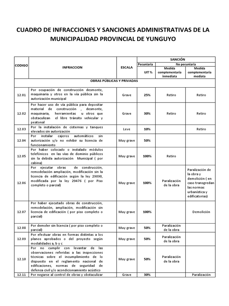 cuadro-de-infracciones-y-sanciones-administrativas-pdf-sectores