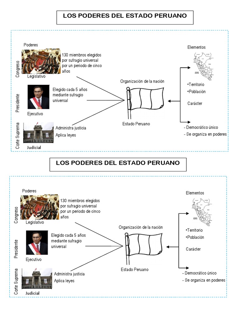 Poderes | PDF | Separación de poderes | Estado (política)