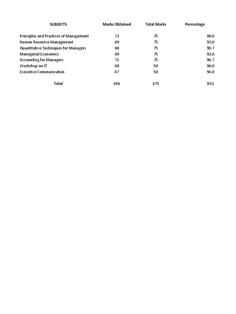 Student Grades and Percentages Report | PDF