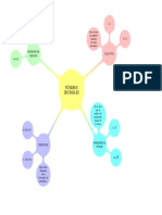 Mapa Mental Decimales PDF