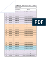 ITTO Reference Guide