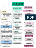 Resumen de Relaciones de Significado Entre Palabras