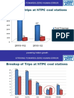 NTPC Performance