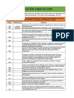 Cuadro de Sanciones de Transporte