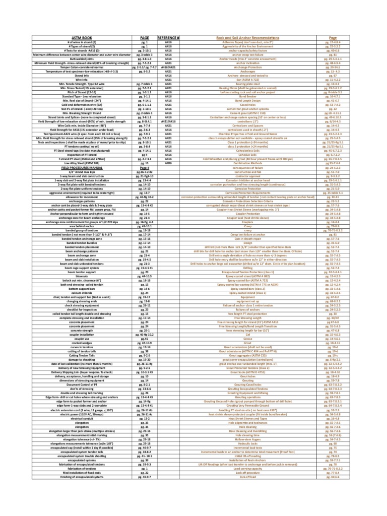 Astm Book Reference #: Field Procedures Manual Page # | PDF | Concrete ...