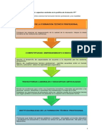 Micropractica 1. M1