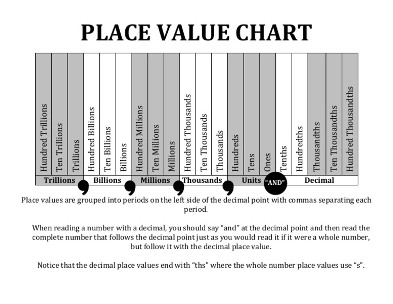 place-value-chart-20-places-pdf-pdf-typographical-symbols-language-mechanics