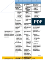 Quality Form School-Based Management (SBM) Validation Tool SGOD-School Management Monitoring & Evaluation