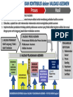 Persiapan Proses Hasil: 3. Validasi Pelaksanaan Asesmen