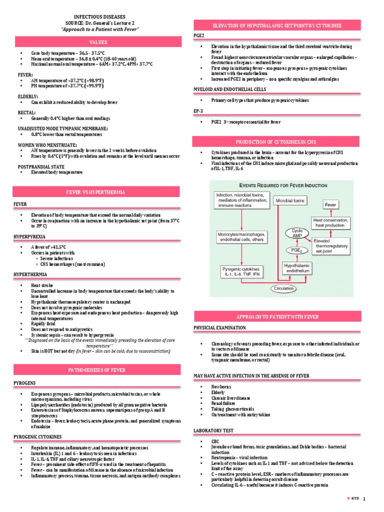 Understanding Pel-Ebstein Fever | PDF | Fever | Epidemiology
