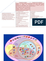 Compétences de UE (Lisbonne)