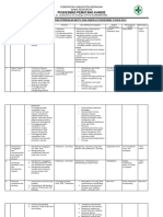 Rencana Peningkatan Mutu Puskesmas