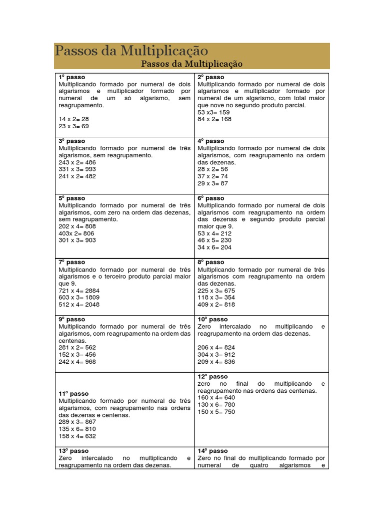 divisão por 2 algarismos passo a passo