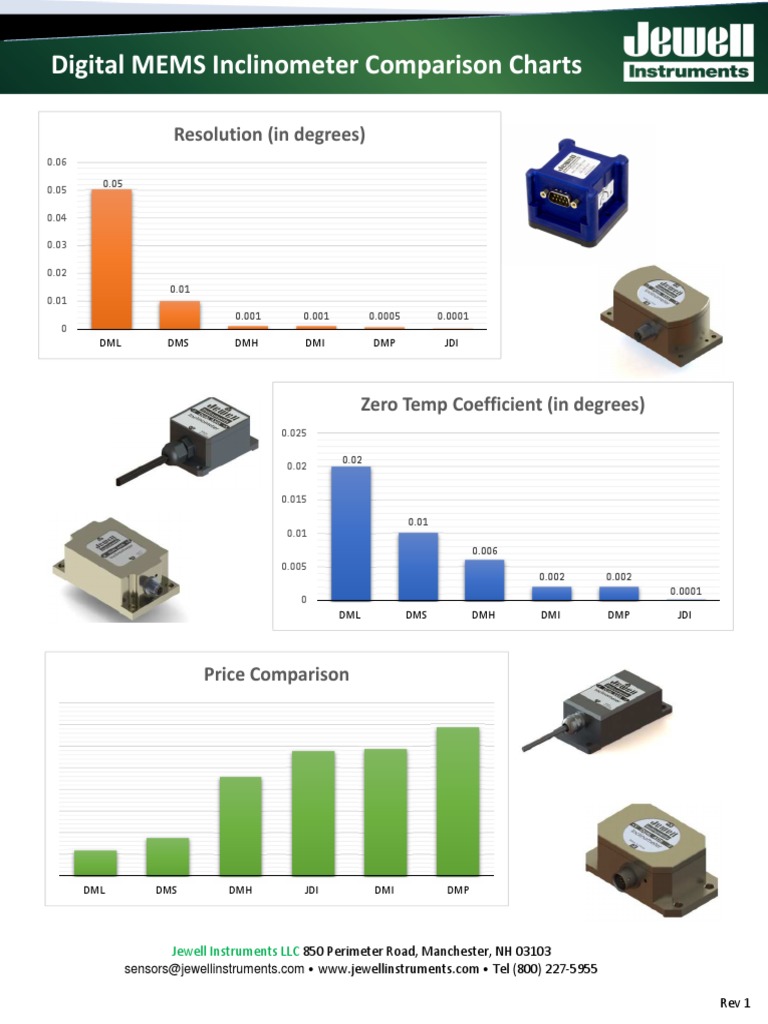 Inclinometer Comparison Charts | PDF | Measuring Instrument | Nature