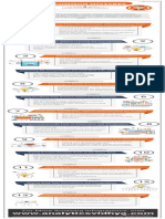 13 Common Mistake Infographics - 2