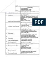 Contoh Penekanan Materi Mopd