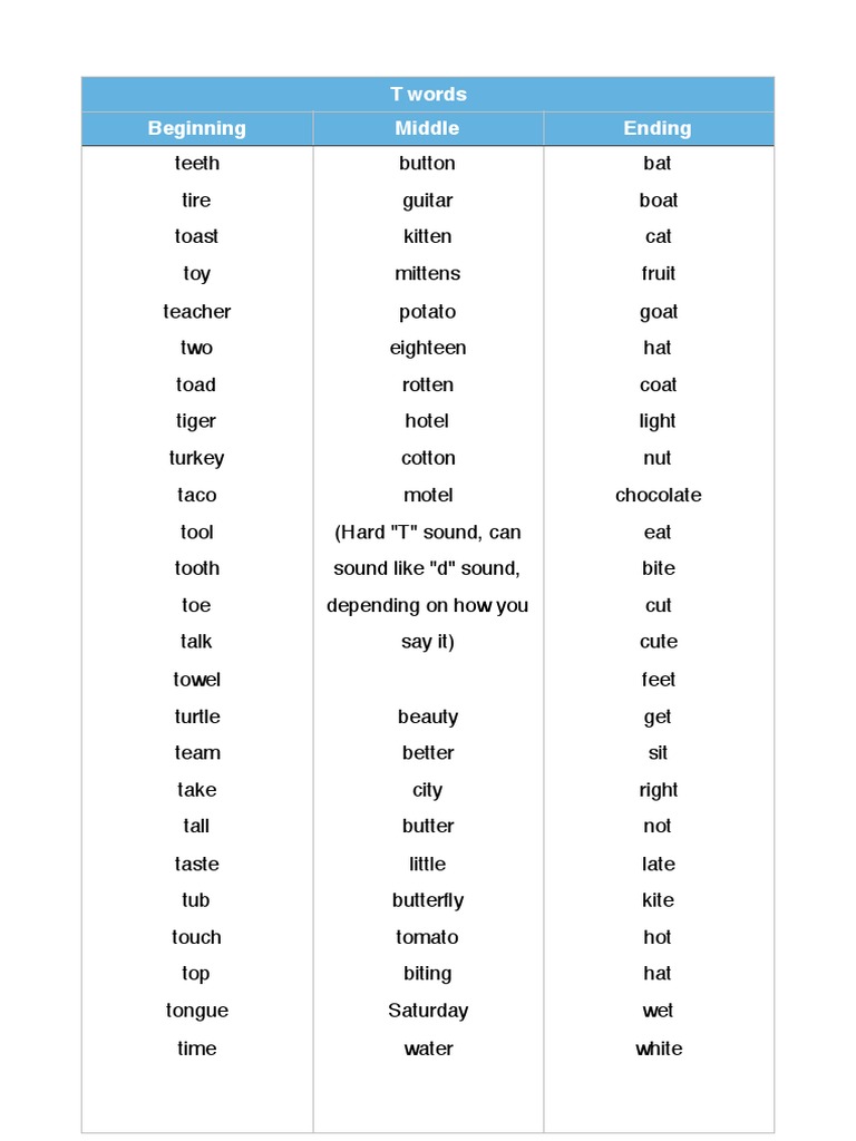 T Words Beginning Middle Ending | PDF | Foods | Nature