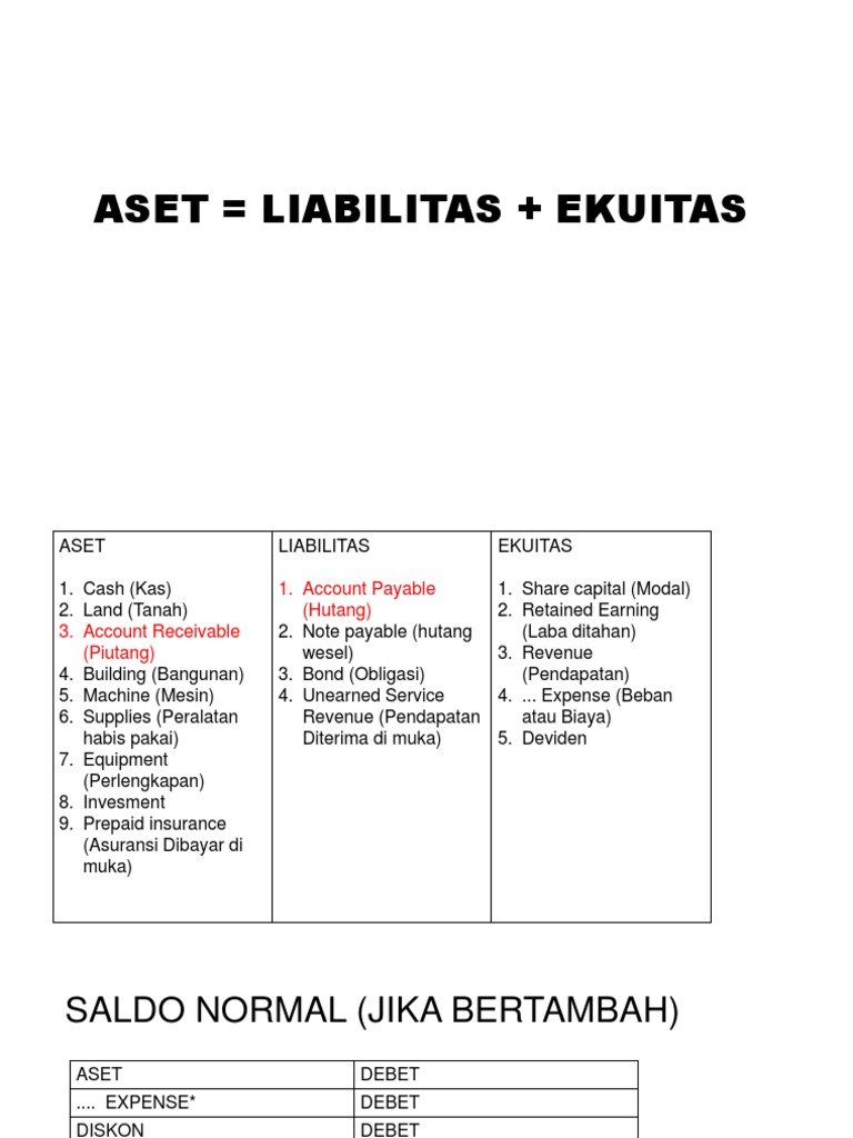 Persamaan Dasar Akuntansi Expense Economies