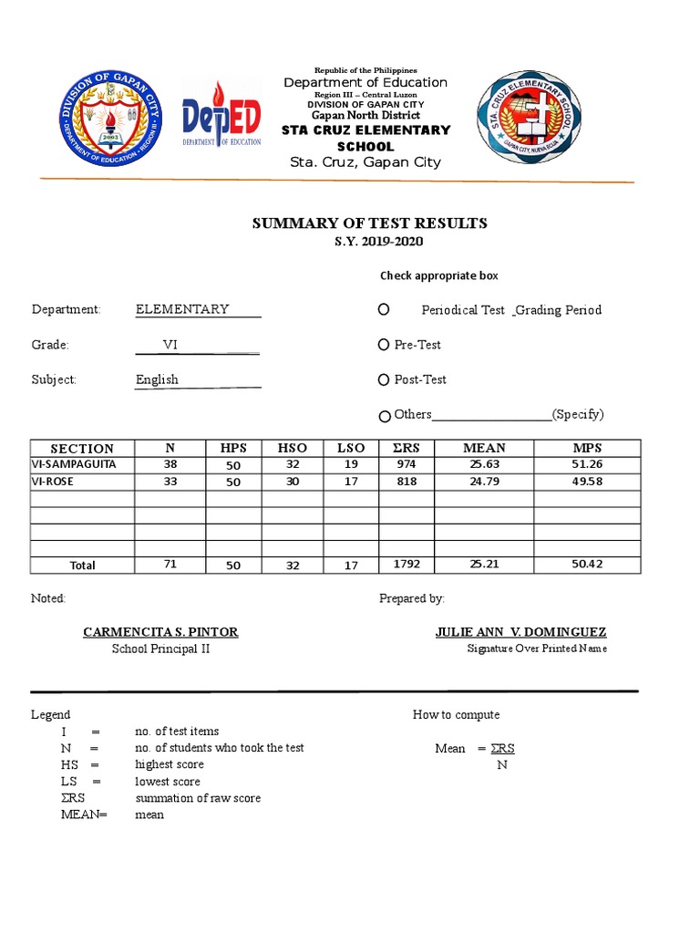 Grade VI Test Results 2019-2020 | PDF | Teaching Mathematics | Learning