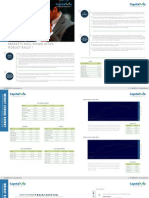 Equity Reports For The Weej Agri Commodity Reports For The Week (15th - 20th November - 2010)