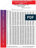 pt100_385c_table.pdf