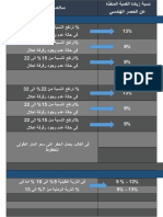 معدلات استهلاك الخامات واداء العمالة والمعدات