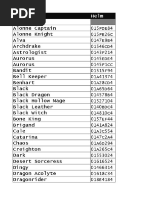 Dark Souls 2 Checklist Shield Sword