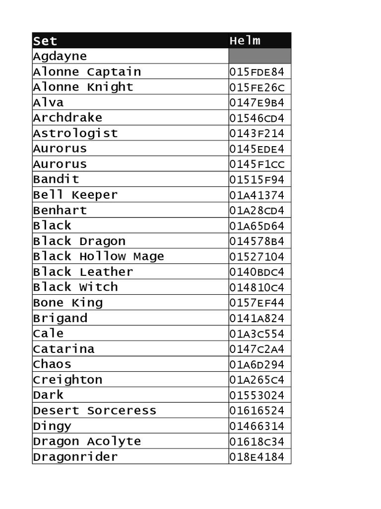 Dark Souls 2 Checklist Pdf Shield Sword
